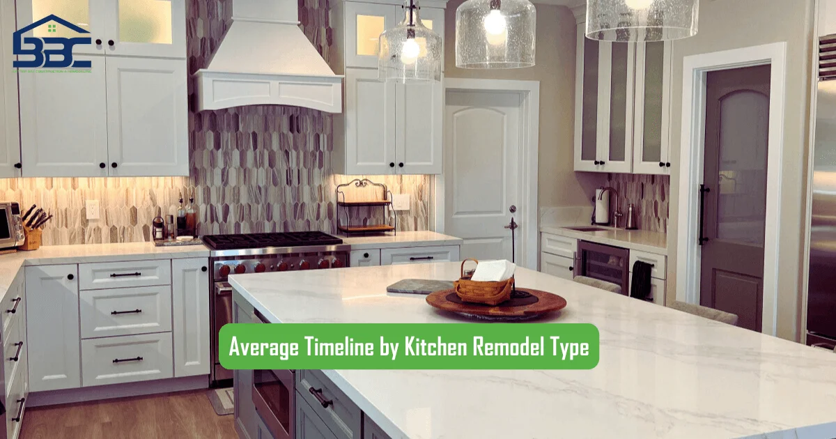 Average Timeline by Kitchen Remodel Type