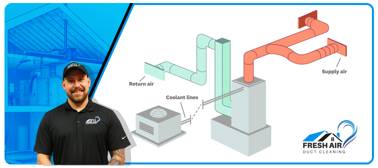 Understanding your ductwork 1